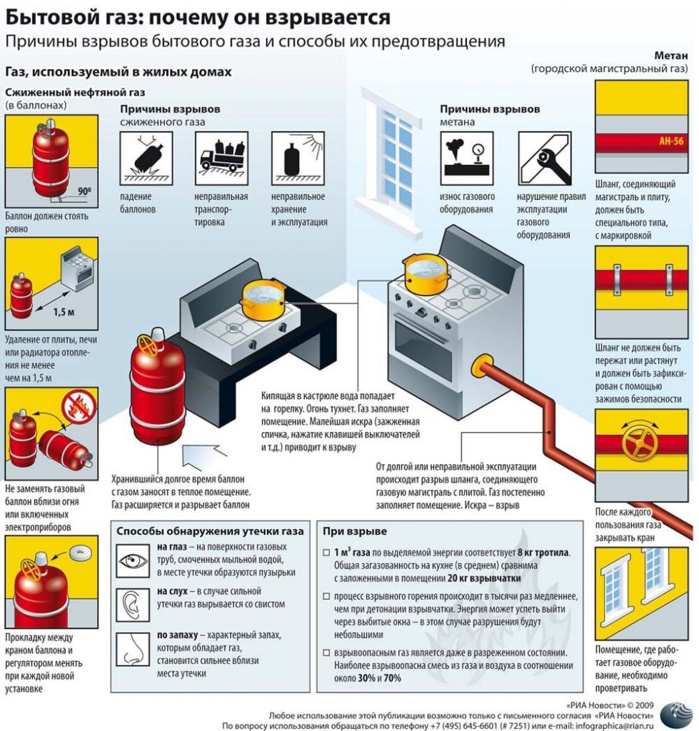 ПРАВИЛА ОБРАЩЕНИЯ С ГАЗОВЫМИ БАЛЛОНАМИ» | Калитинское сельское поселение